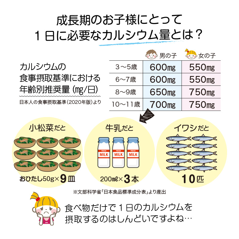 クロセチンとGABAの説明