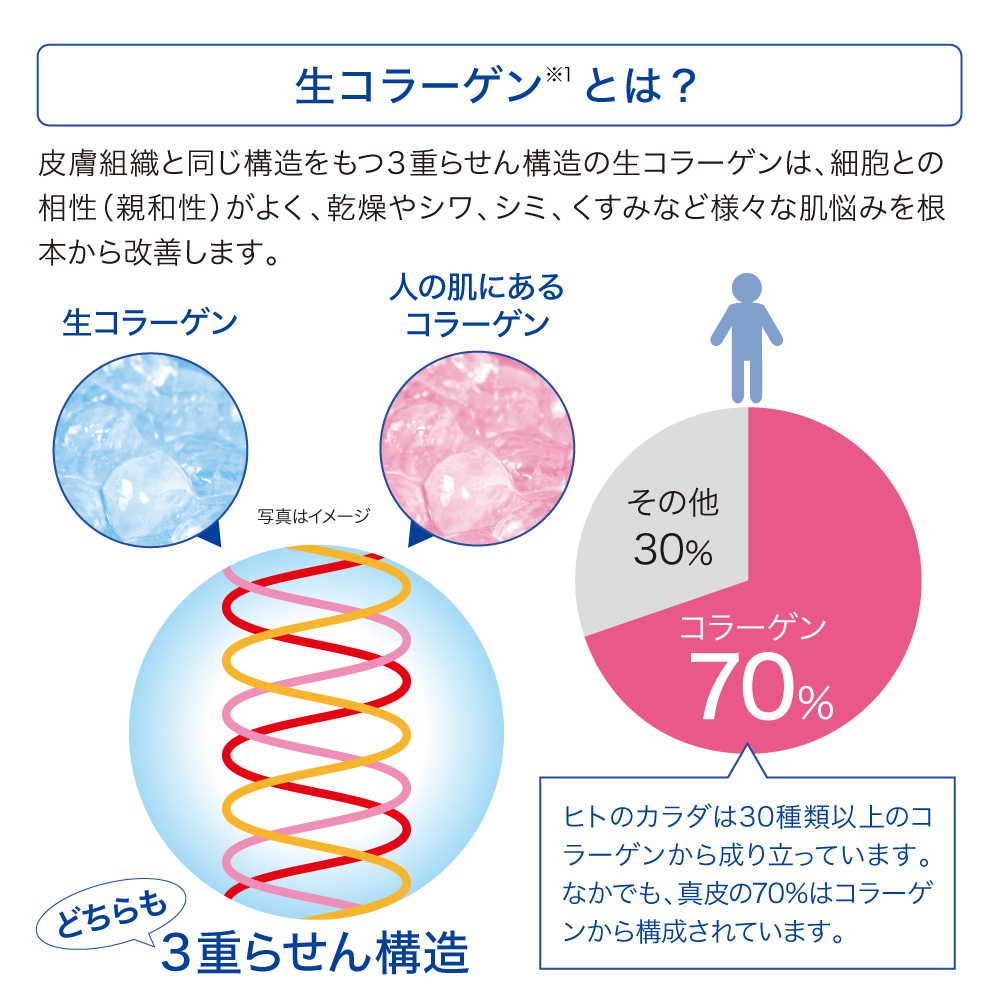 うるおいに満ちた肌で、美しく年齢を重ねるためのエイジングケア効果を配合