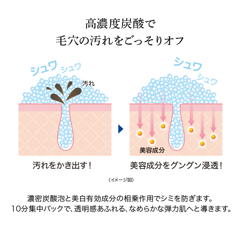 高濃度炭酸で毛穴の汚れをごっそりオフ